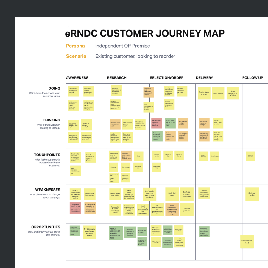 journey mapping